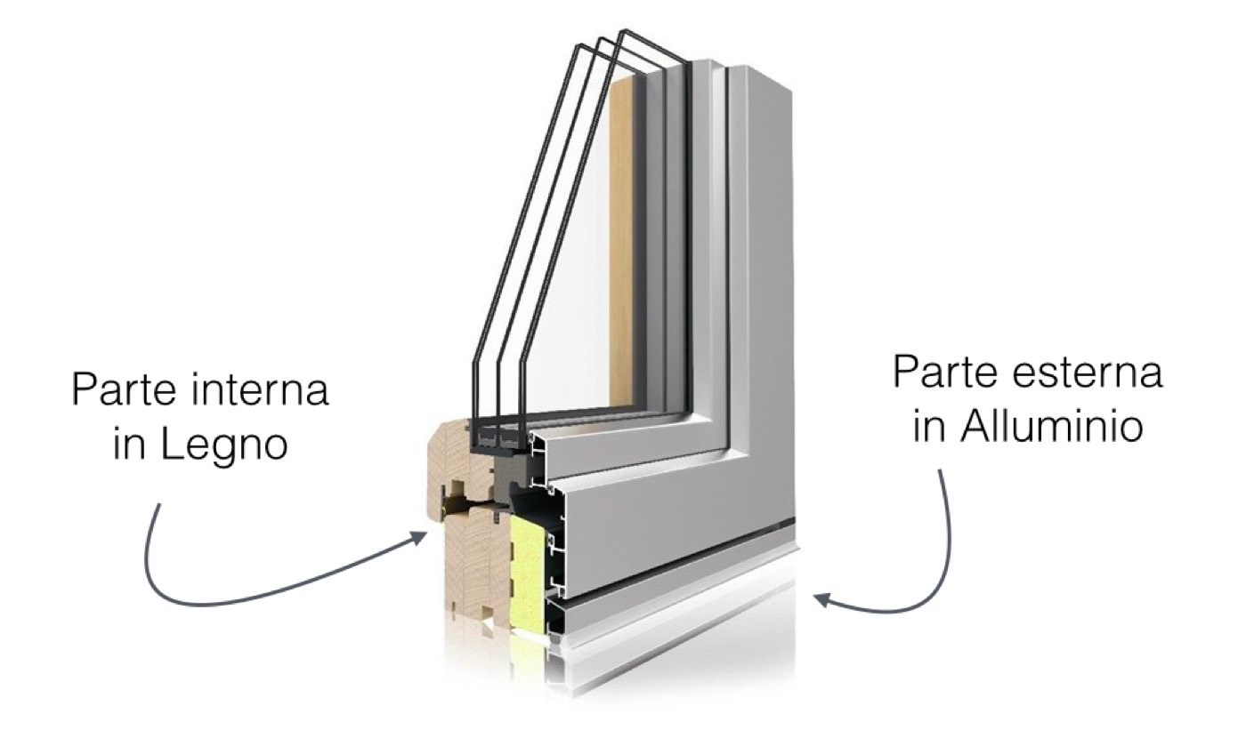 Legno-alluminio